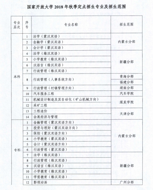 2018年秋湖北电大招生范围