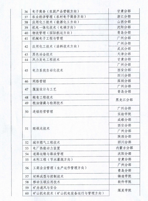2018年秋湖北电大招生范围 (3)