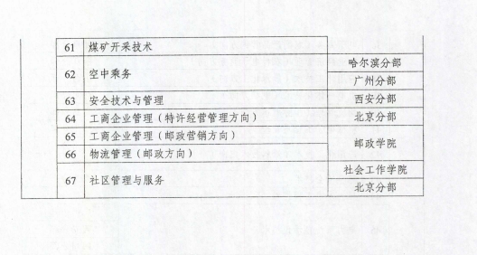 2018年秋湖北电大招生范围 (4)
