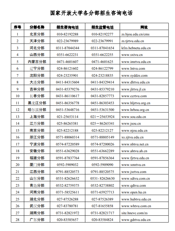 国家各分部咨询电话 国家各分部咨询电话