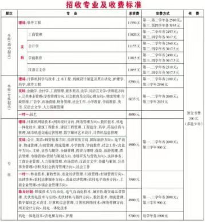 2020年春沈阳国家开放大学招生专业及收费标准