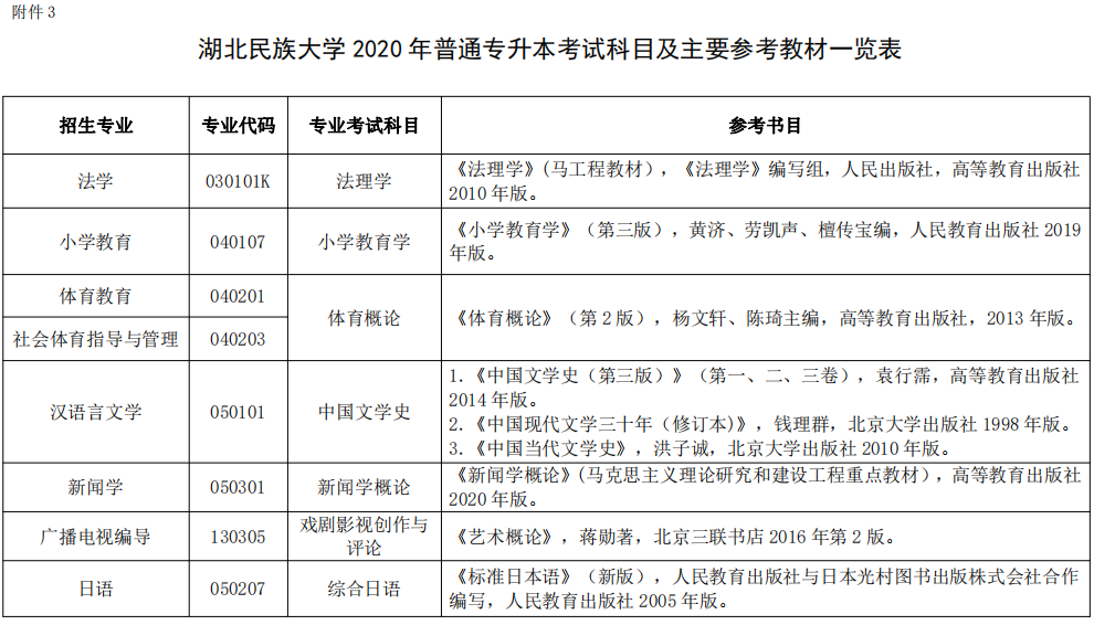 2020年湖北民族大学普通专升本招生简章