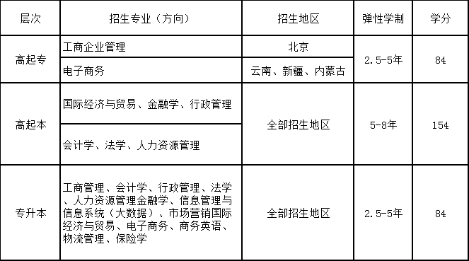 对外经济贸易大学招生专业