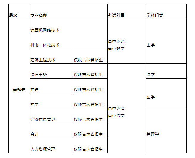 吉林大学高起点