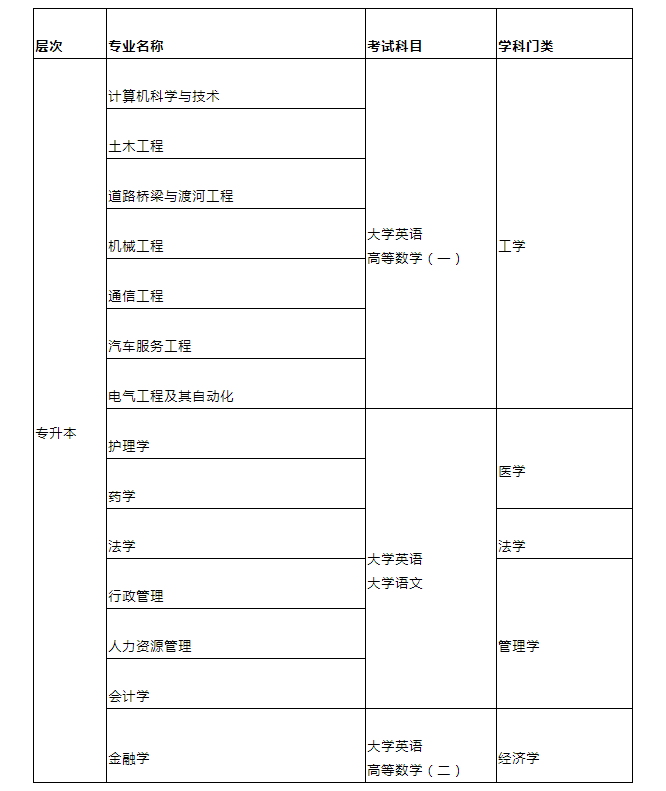 吉林大学专升本