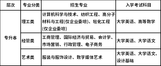 东华大学招生专业 东华大学招生专业