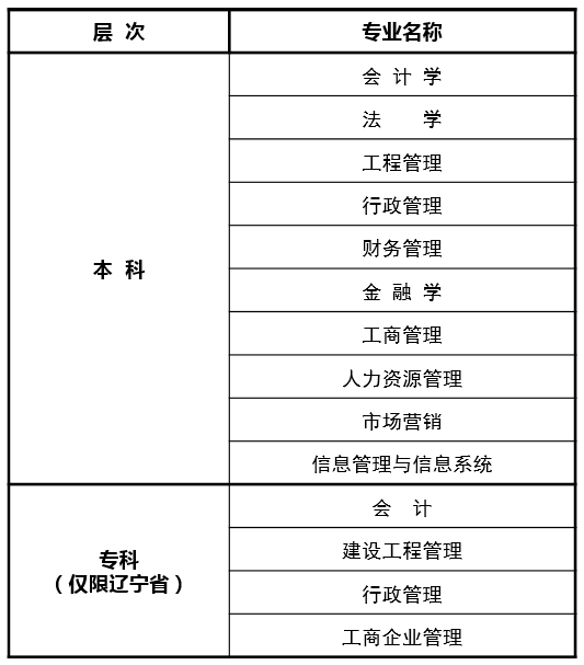 东北财经大学招生专业 东北财经大学招生专业