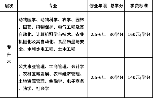 中国农业大学招生专业