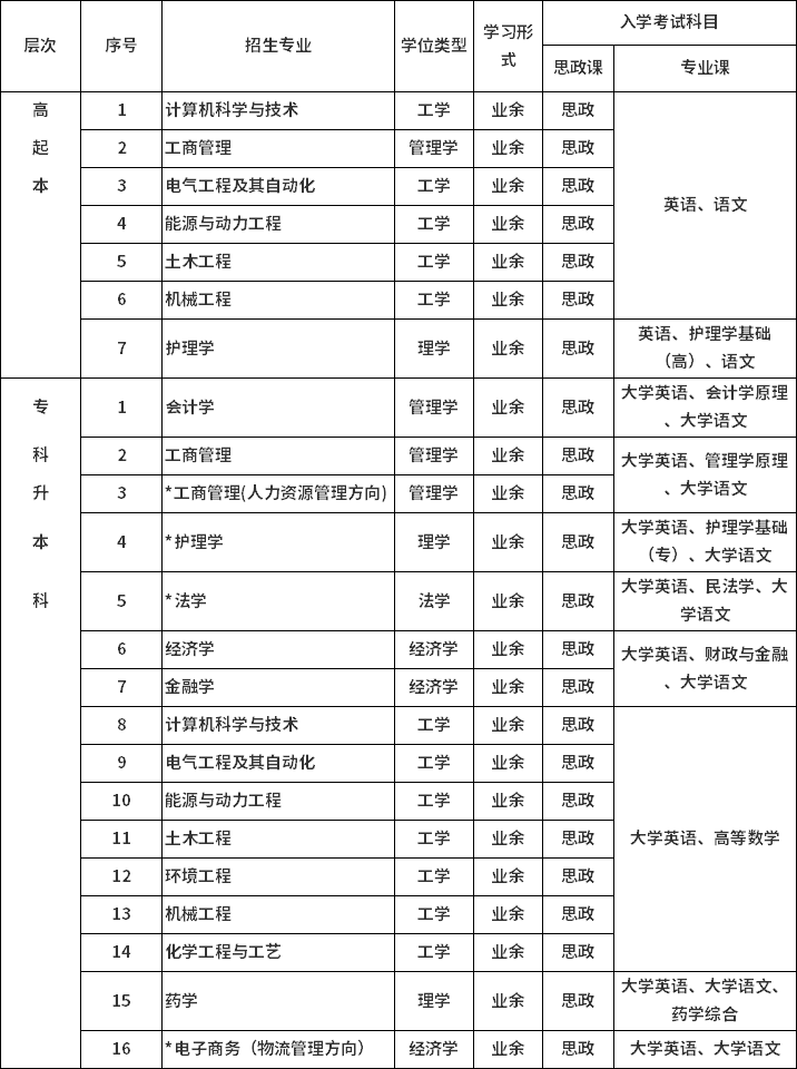 西安交通大学招生专业
