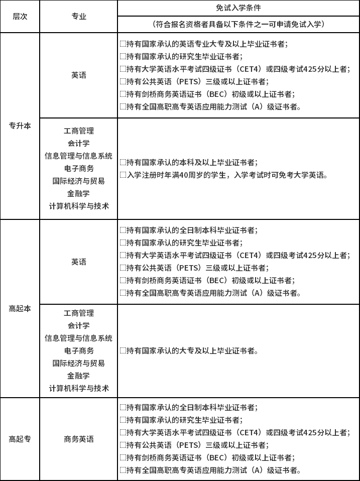 北京外国语大学免试入学