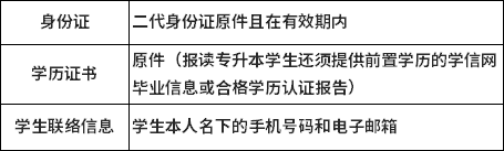 南开大学报名资料