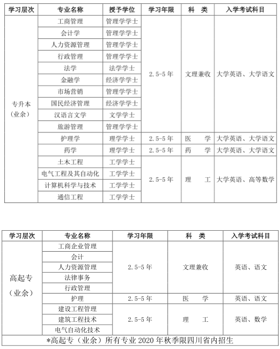 四川大学招生专业
