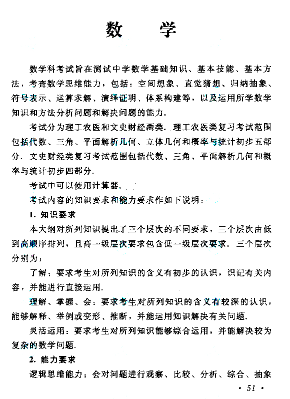 成人高考高起点数学（理）考试大纲