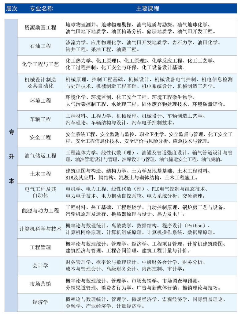 中国铁路物资,中国铁路物资总公司级别,中国铁路物资采购招标网:中国石油大学（华东）几本书，学生评价好不好（10）