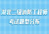 湖北二级消防工程师考试题型分布