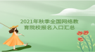 2021年秋季全国网络教育院校报名入口汇总