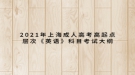 2021年上海成人高考高起点层次《英语》科目考试大纲