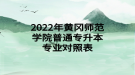 2022年黄冈师范学院普通专升本专业对照表