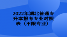 2022年湖北普通专升本报考专业对照表（不限专业）