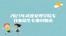 2021年武汉文理学院专升本招生专业对照表