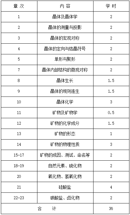 QQ截图20210122152138 QQ截图20210122152138