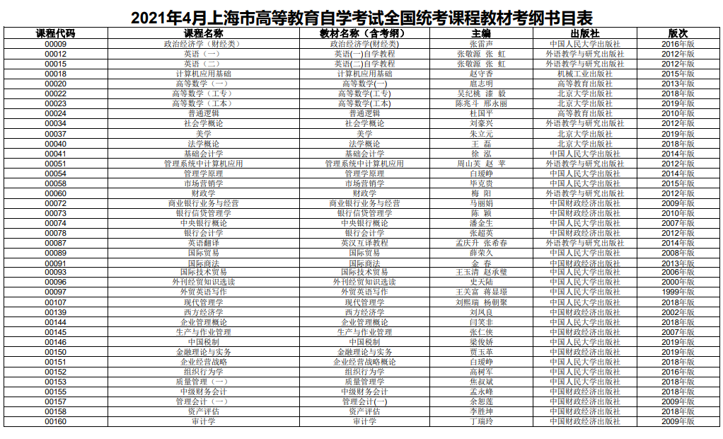 2021年4月上海市高等教育自学考试全国统考课程教材考纲书目表