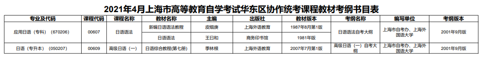 2021年4月上海市高等教育自学考试华东区协作统考课程教材考纲书目表