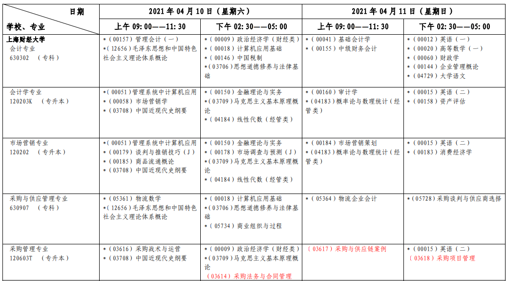 上海财经大学2021年4月自考各专业课程考试日程安排表