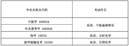 湖北中医药大学专升本考试科目有哪些