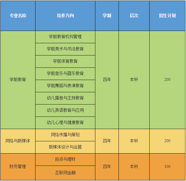 2021年荆楚理工学院自考全日制助学班招生简章