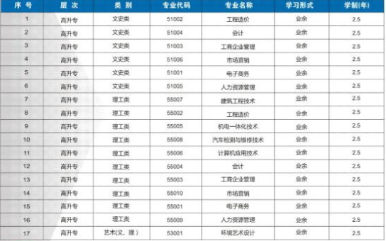 2021年湖北开放职业学院成考招生简章