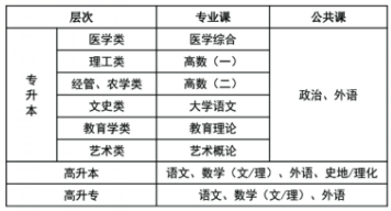 2021年湖北科技学院成人高考招生简章