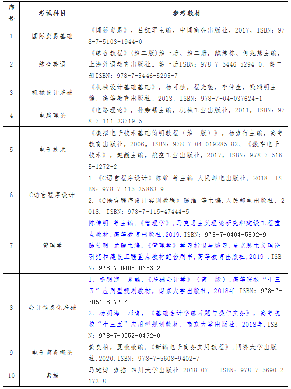 2021年武汉纺织大学外经贸学院普通专升本招生简章