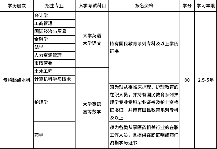 厦门大学招生专业