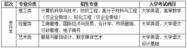 东华大学招生专业