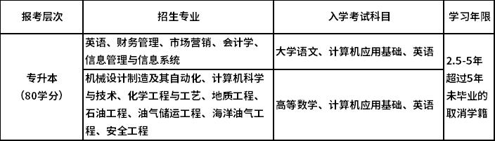 中国石油大学招生专业及相关要求