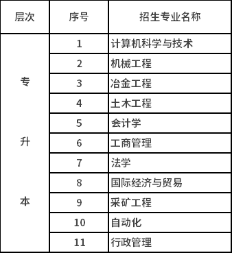 北京科技大学招生层次，专业