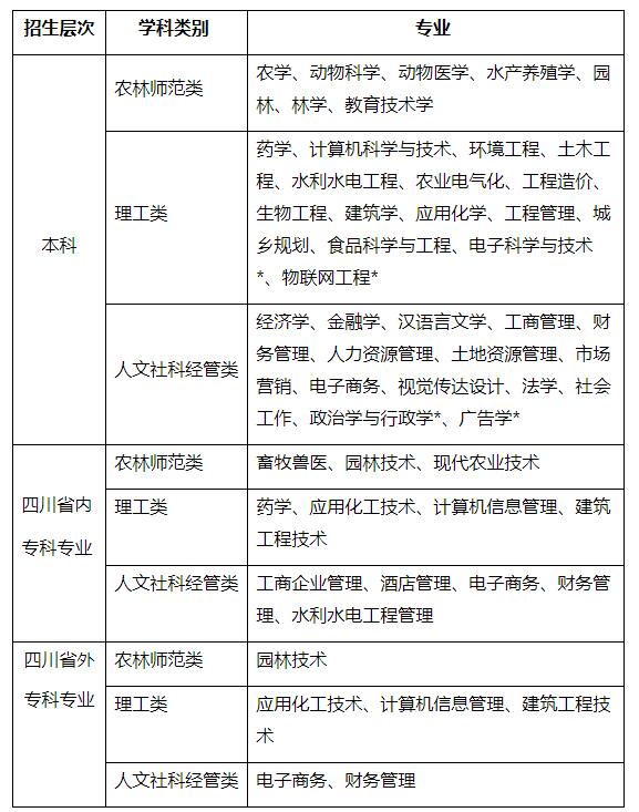 西南民族大学是重本吗_广东财经大学是本一吗_四川农业大学是几本