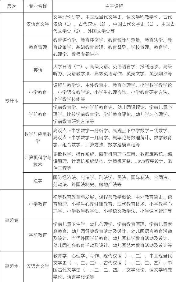 东北师范大学重点专业课程设置 东北师范大学重点专业课程设置