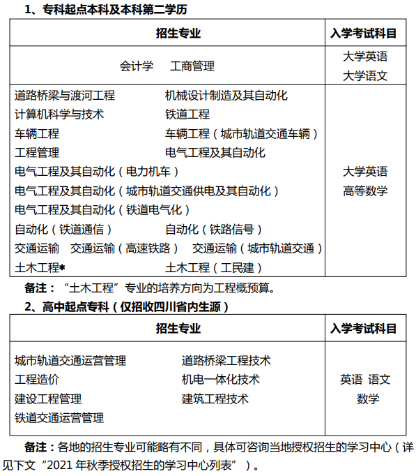 西南交通大学入学考试科目 西南交通大学入学考试科目