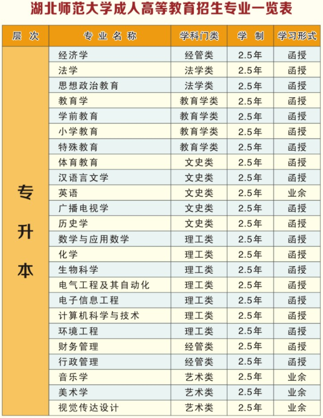 2021年湖北师范大学成人高考招生简章 2021年湖北师范大学成人高考招生简章