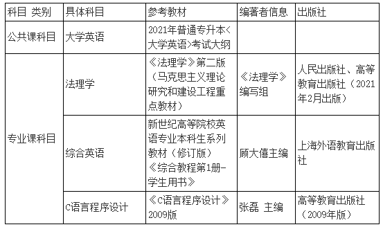 2021年湖北警官学院专升本各专业考试科目及参考教材