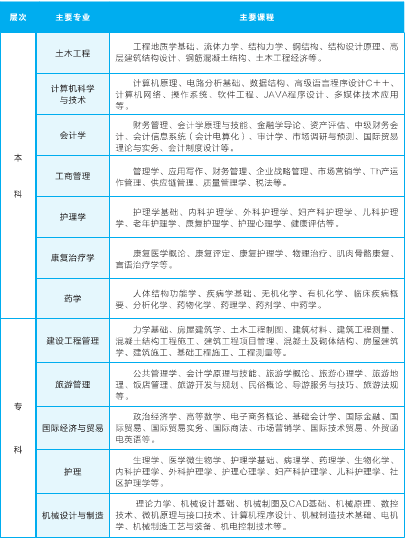 2021年武汉轻工大学成人高考招生简章