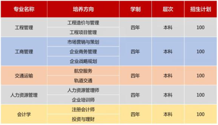 2021年武汉科技大学自考全日制（专本连读）助学班招生简章