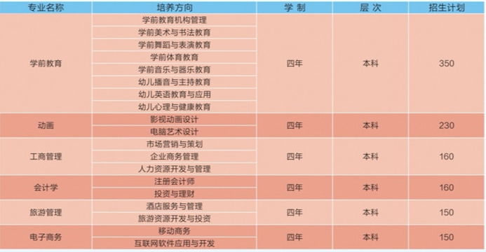 2021年黄冈师范学院自考全日制助学班招生简章