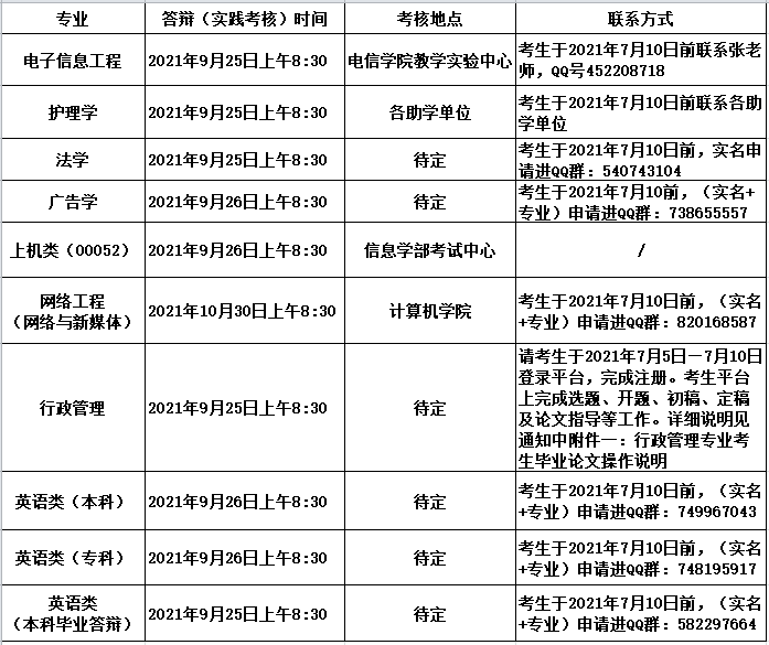 自考实践课安排 自考实践课安排