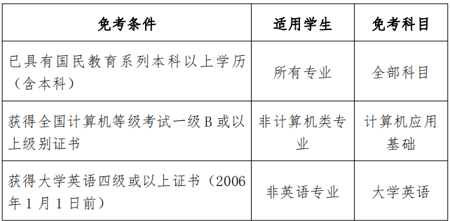 统考免考 统考免考