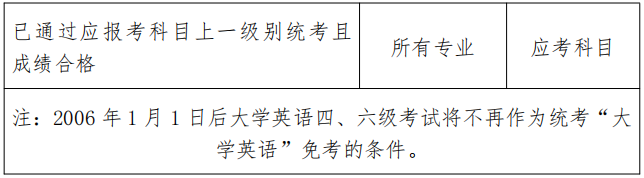 网教统考 网教统考