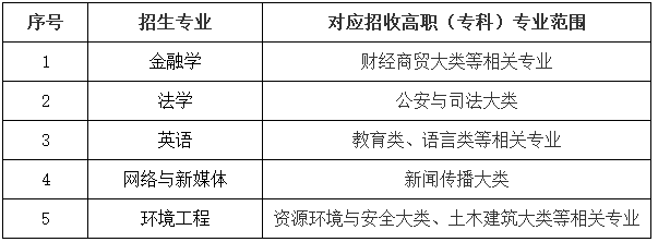 武汉工商学院2021年专升本补录报考专业对应一览表