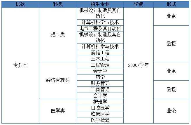 专升本招生 专升本招生